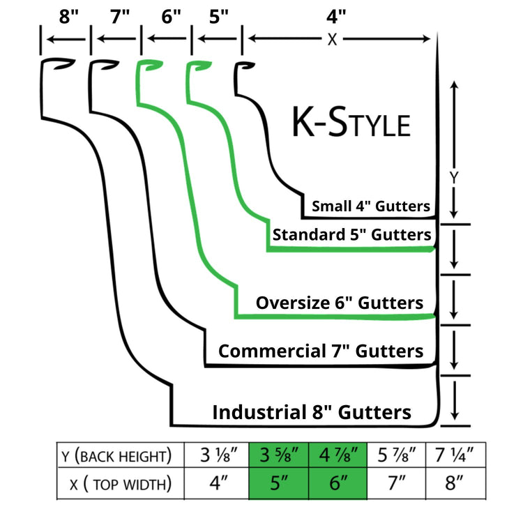 how-to-measure-for-gutter-guards-gutterbrush